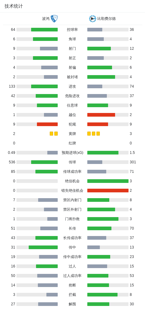 伟德国际1946相关图片