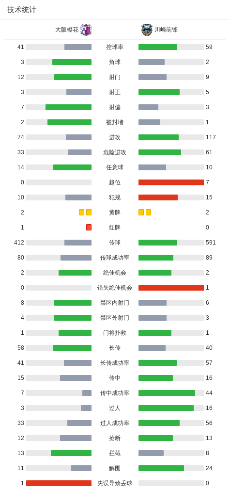 伟德国际集团展示图片