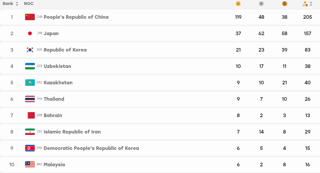 伟德国际集团举办丰富多彩、热情洋溢的活动介绍图片