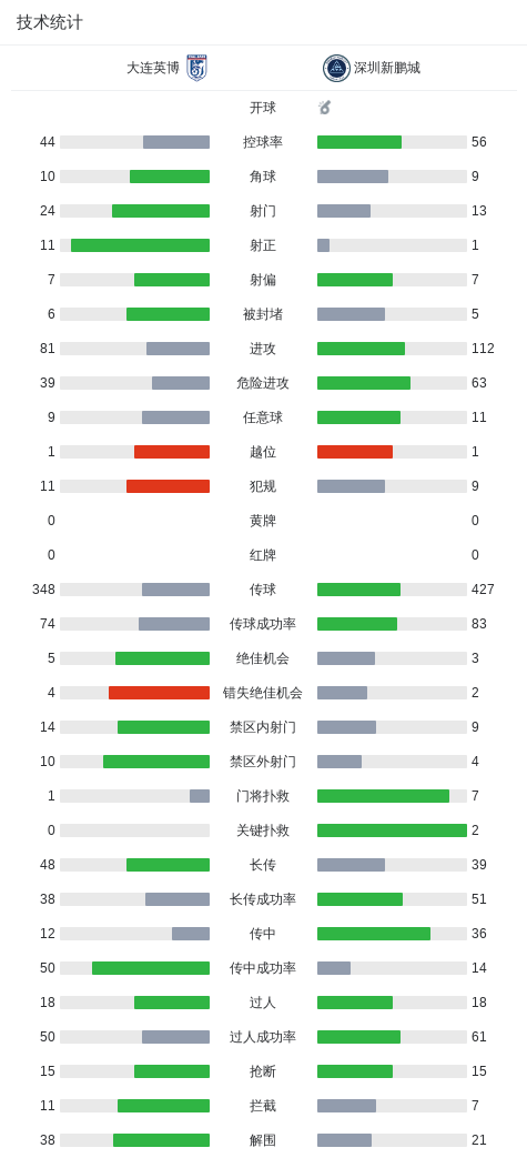 专业伟德国际集团服务