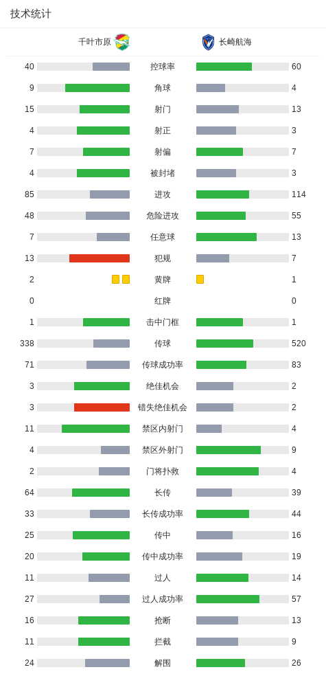 伟德国际1946案例展示