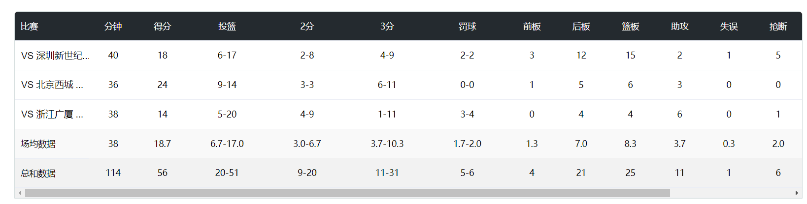 了解成为更好的平台而不断努力。