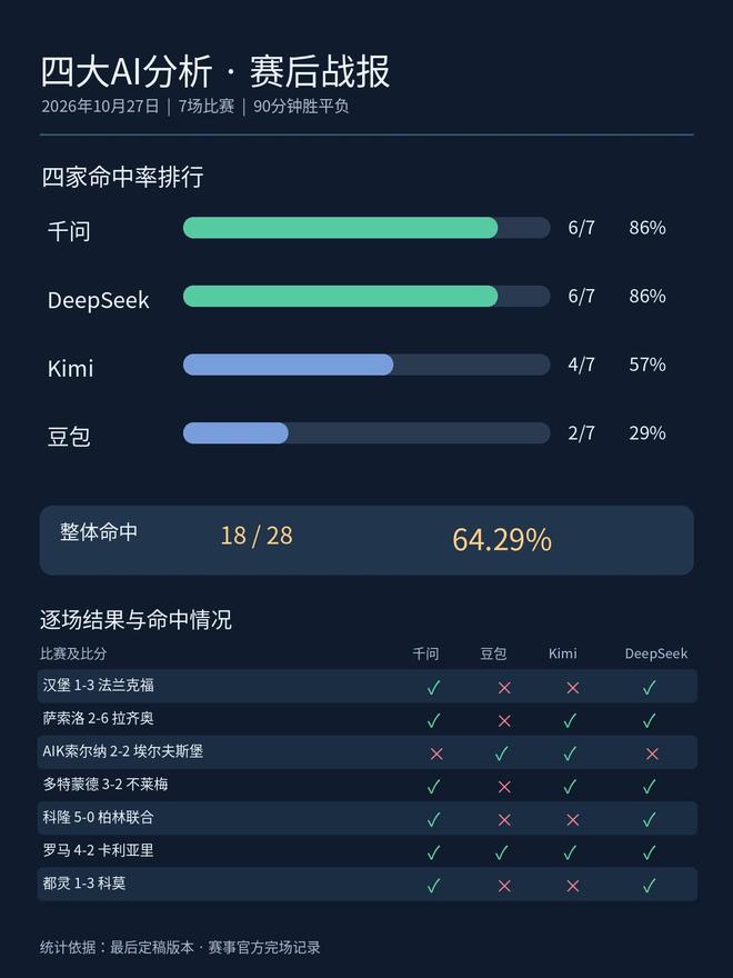 专业伟德国际集团服务