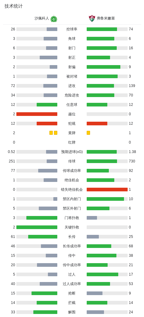 专业伟德国际集团服务