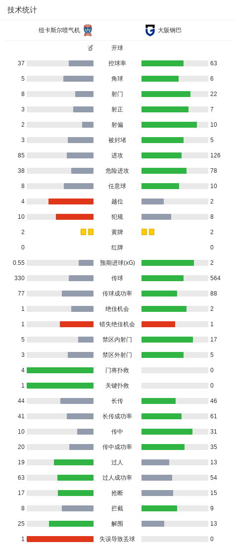 专业伟德国际集团服务
